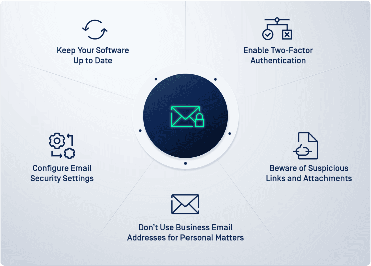 Các phương pháp tối ưu để bảo mật email