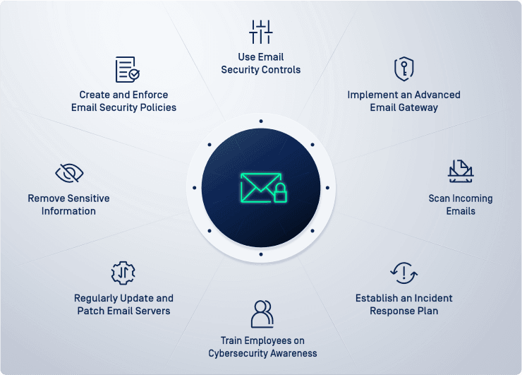 Các phương pháp tối ưu để bảo mật email