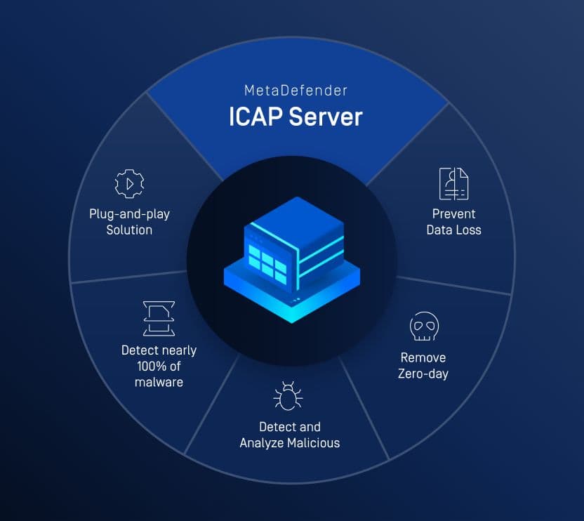 Bảo mật tệp tin Đối với bộ điều khiển xâm nhập NGINX: Hiện đã được tăng cấp với HTTP / 2