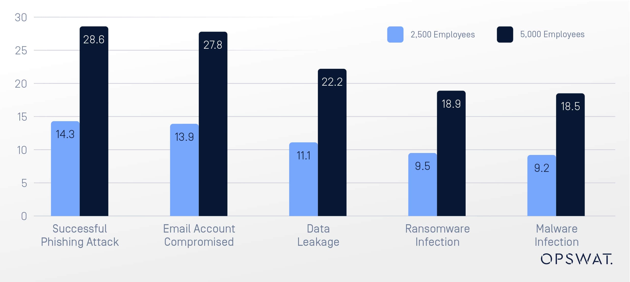 Những hiểu biết chính từ Osterman 2024 State of Email Security Báo cáo