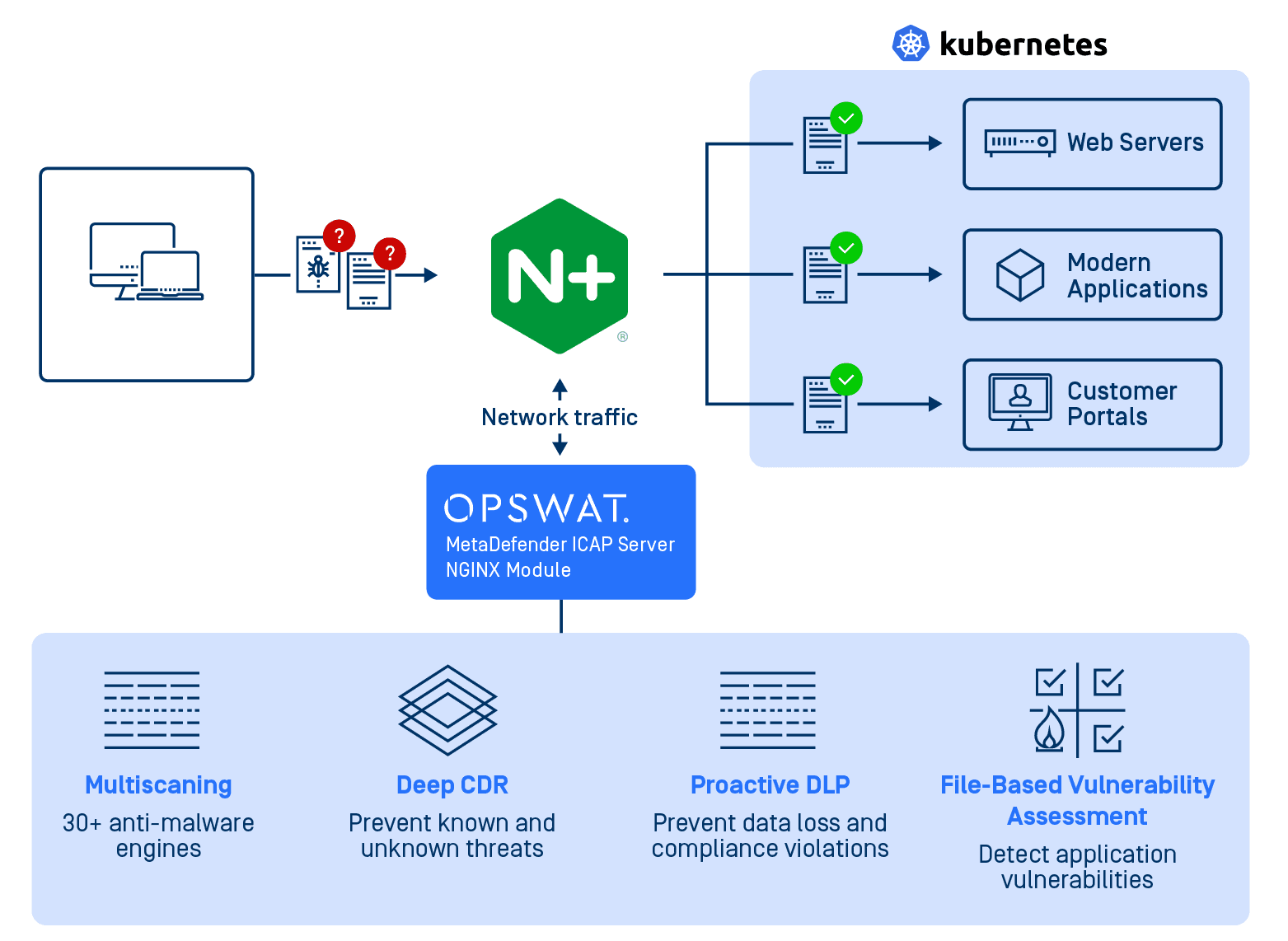 MetaDefender ICAP Server v 5.1.0 Giải phóng